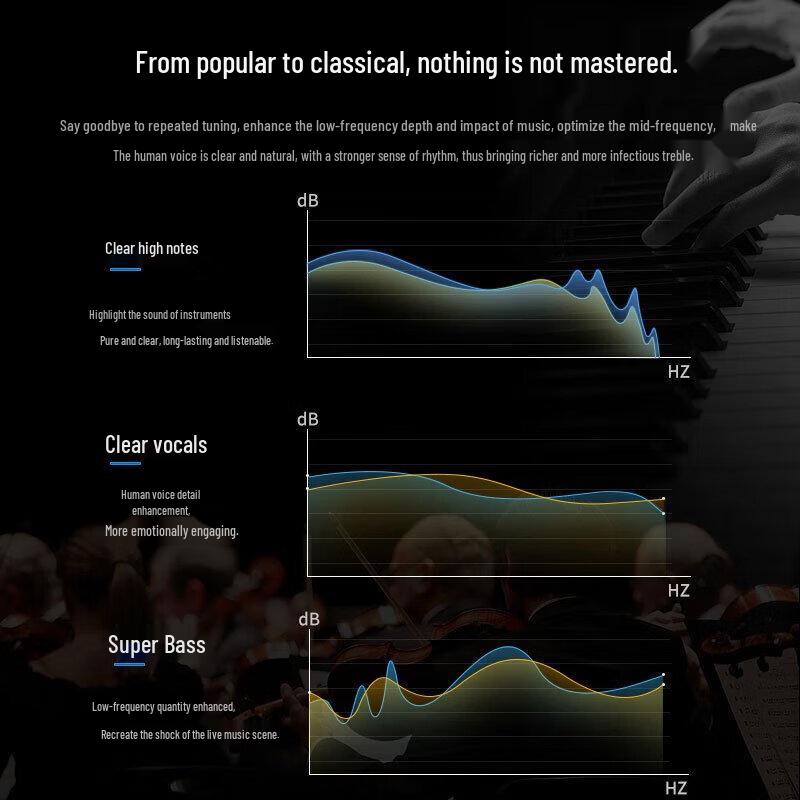 EDIFIER GF Series Car Audio Upgrade Kit CN plug (adapter included)