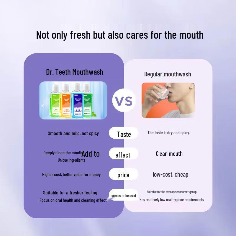 Dr. Teeth Probiotic Gum Care & Whitening Mouthwash
