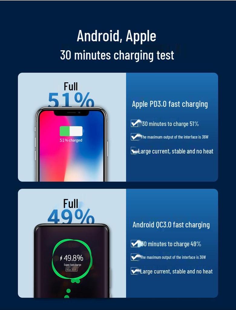 36W Dual USB & Type-C PD QC3.0 Fast Car Charger