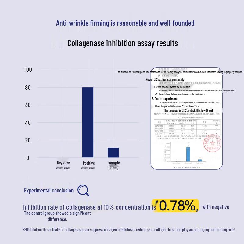 Feisini Retinol & Collagen Anti-Wrinkle Hydrating Face Mask