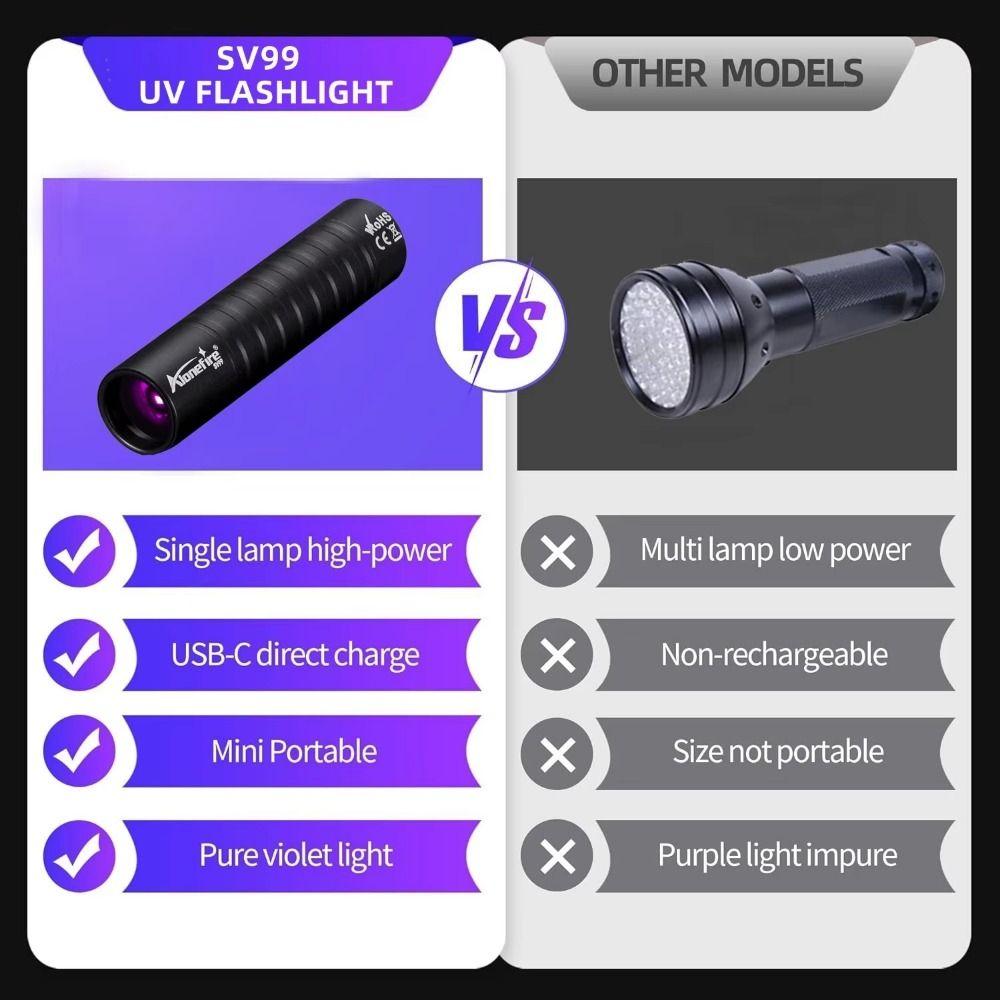 Creative Mini UV Flashlight Portable Pet Fungus Detection Marker Checker Detection