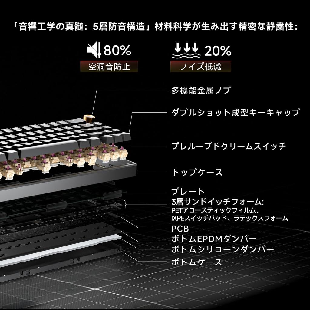 DIERYA DK68E 60% Compact Mechanical Gaming Keyboard with Hot-Swap, Gasket Mount, Creamy Keystroke Sound, Fully Programmable, Volume Knob, RGB
