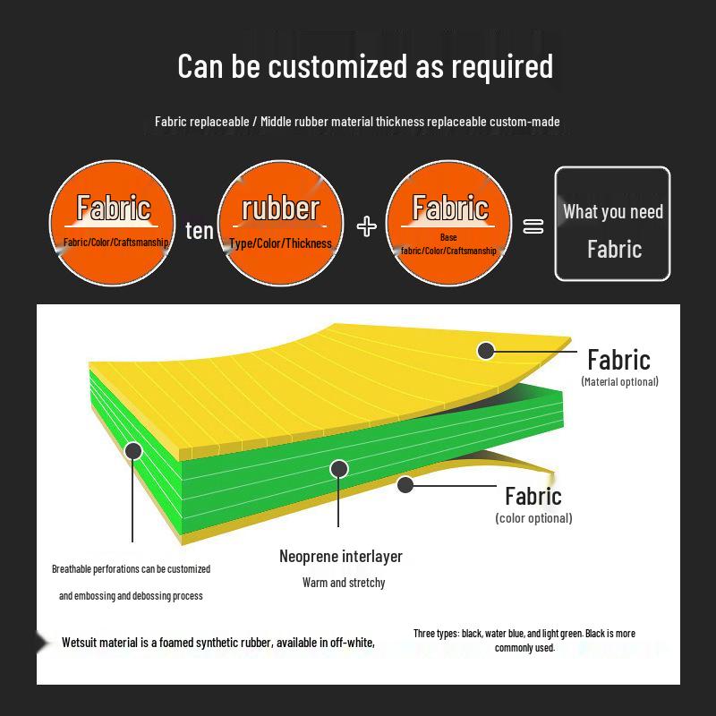 2mm Odorless TPU-Laminated Composite Wetsuit Fabric