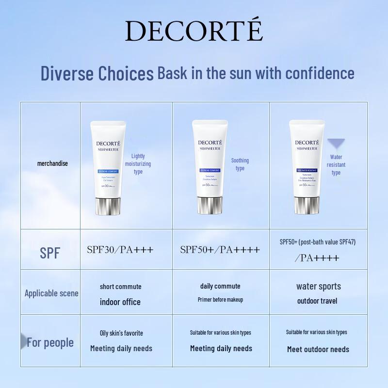Decorté Multi-Protection Sunscreen 60g