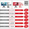 [.co.jp Exklusiv] ASUS Gaming-Monitor 27 Zoll FHD 1080p VG278QR-J 0,5 ms 165 Hz Schmaler Rahmen G-SYNC-kompatibel FreeSync HDMI DP DVI Höhenverstellung Version