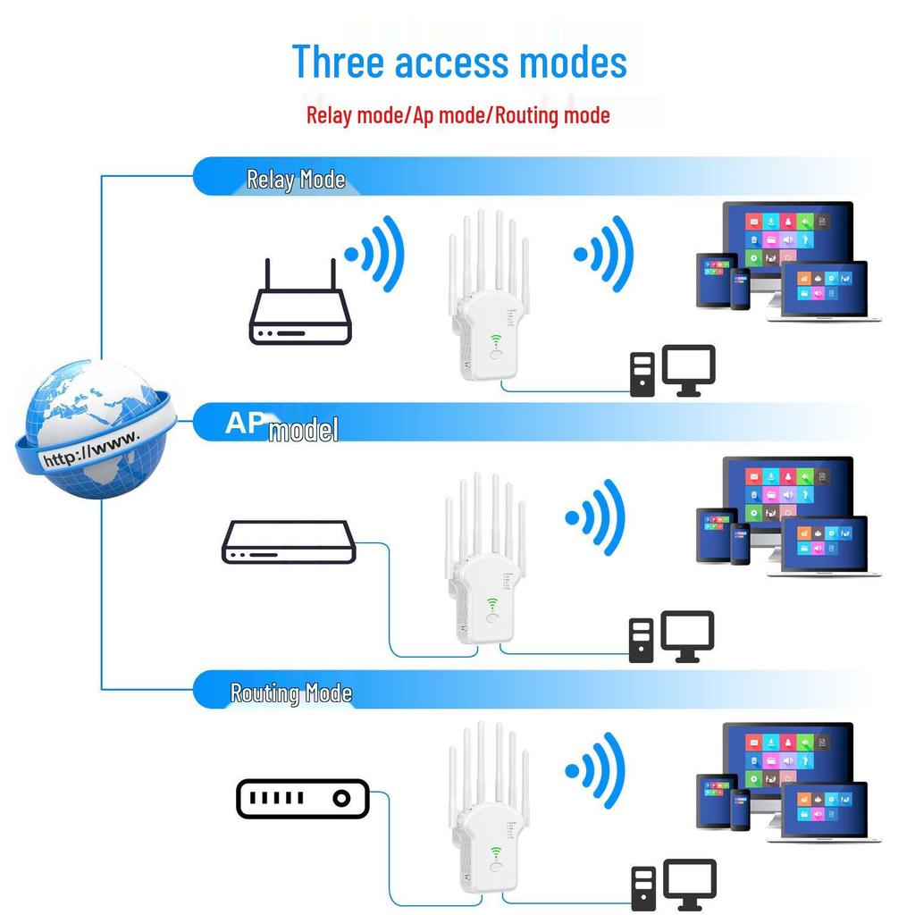 Amplificateur et Répéteur WiFi Double Bande AC1200M, Répéteur 5G Haute Puissance