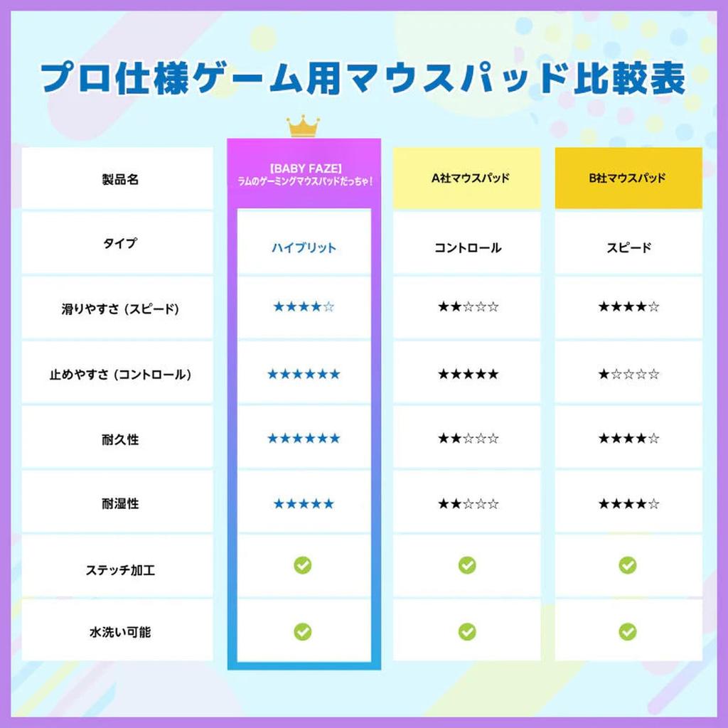 FAZE Gaming Mouse Pad Urusei Yatsura Lum Gaming Mouse DotAndZ Hybrid Type for Speed and Control Fabric 49cm X 42cm X High Precision A New Sensation of