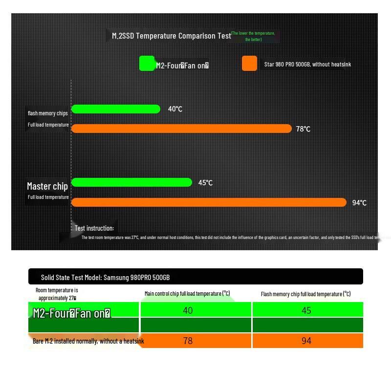 Jiusa M.2 2280 PCIe 4.0 SSD Heatsink with ARGB Fan