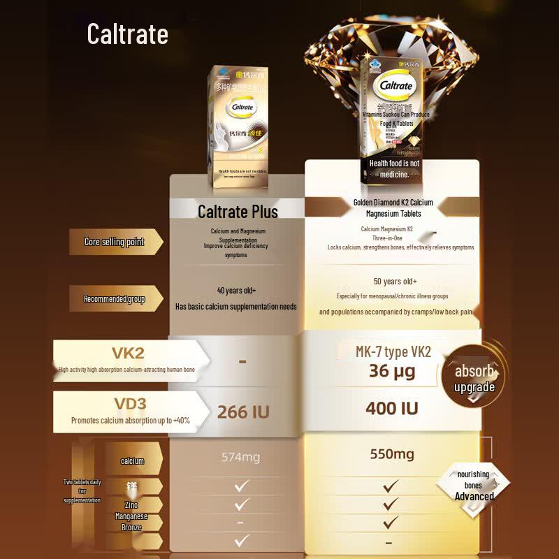 Caltrate Adult Calcium & Magnesium Supplement Tablets