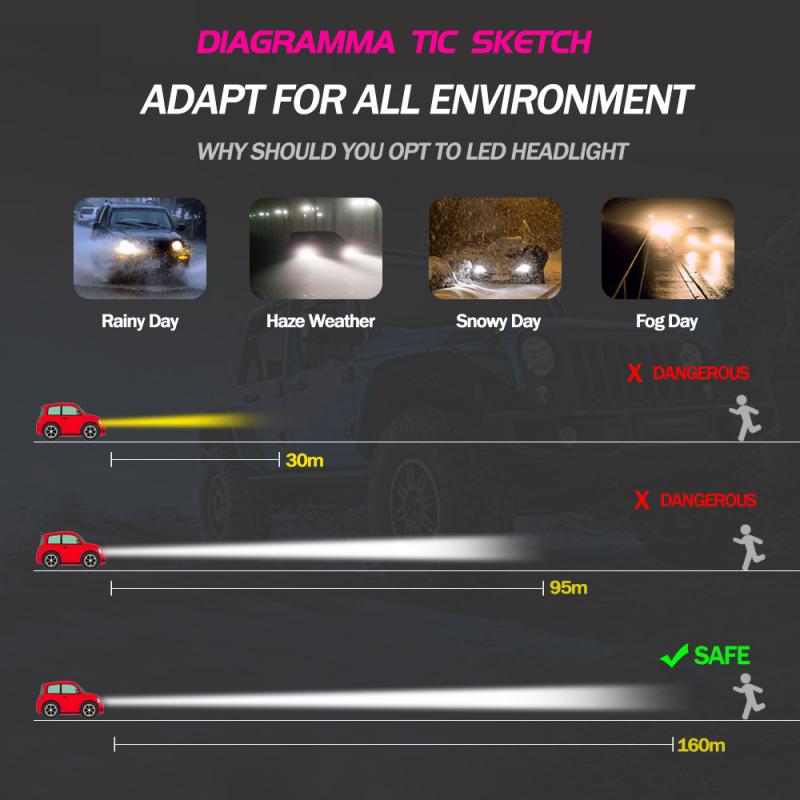 Yellow Car Headlight C6 H8/9/11 Explosion-proof Shockproof Durable Car Accessories Fog Lamp 72w 8000lm 3000k Car Headlight