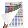 Addition, Subtraction, Multiplication And Division Mnemonic Chart Poster  English Arithmetic Cognition  Cards Memory Aid Chart