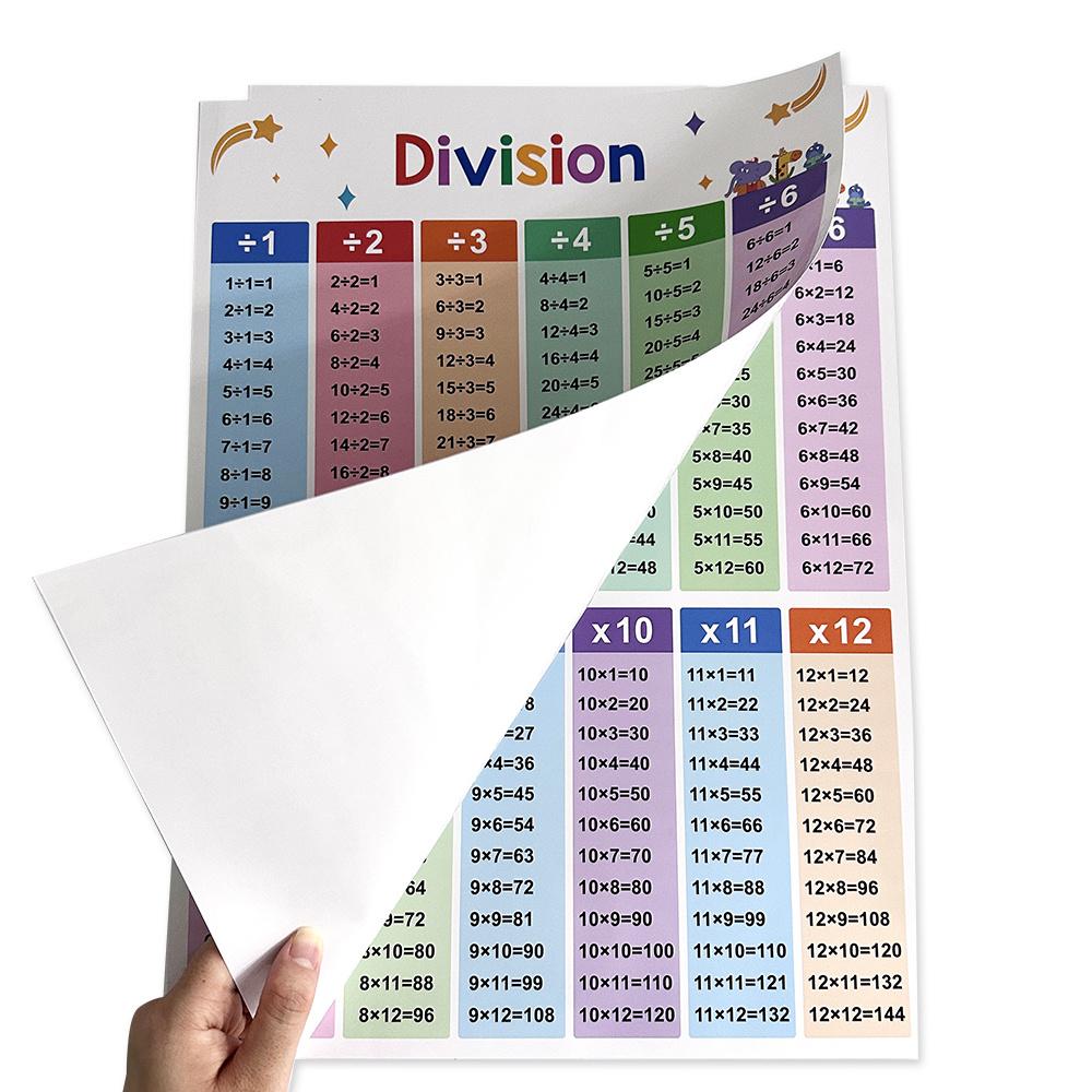Addition, Subtraction, Multiplication And Division Mnemonic Chart Poster  English Arithmetic Cognition  Cards Memory Aid Chart