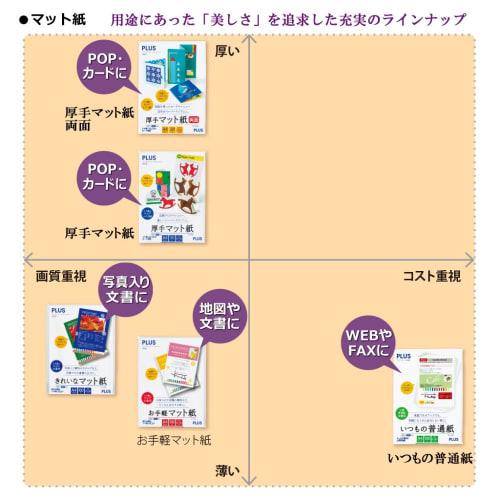 PLUS Plus Inkjet Paper, Thick Matte Paper, Double Sided, A4 Size, 20 Sheets IT-W122MC 46-117