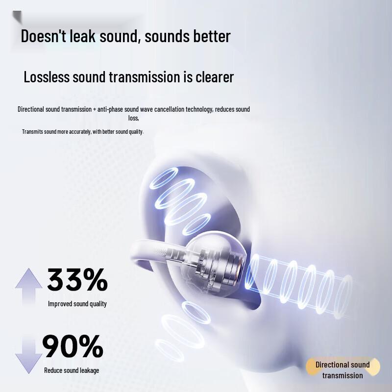 Lenovo TA410 Open-Ear Clip-On Bluetooth 5.4 Headphones