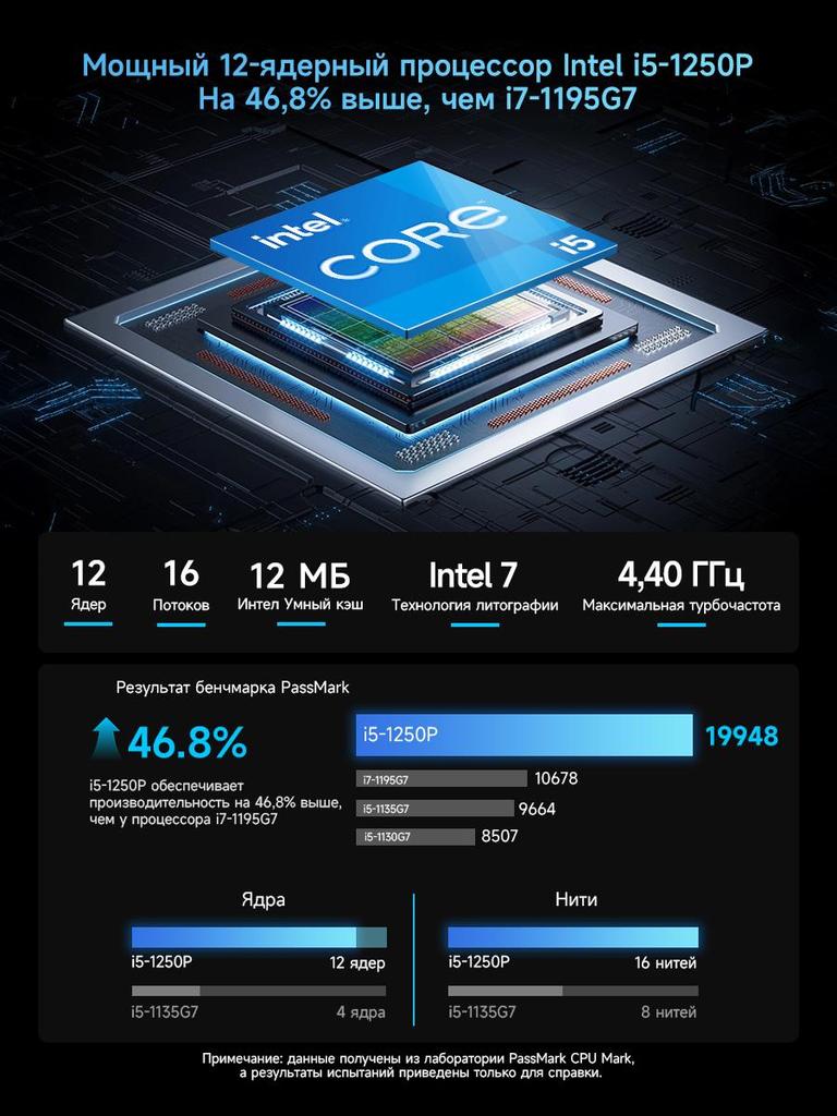 Mini Pc BMAX B9 PLUS 24G+512G SSD Intel Core I5-1250p Processor Intel Iris Xe Graphics Eligible Window 11