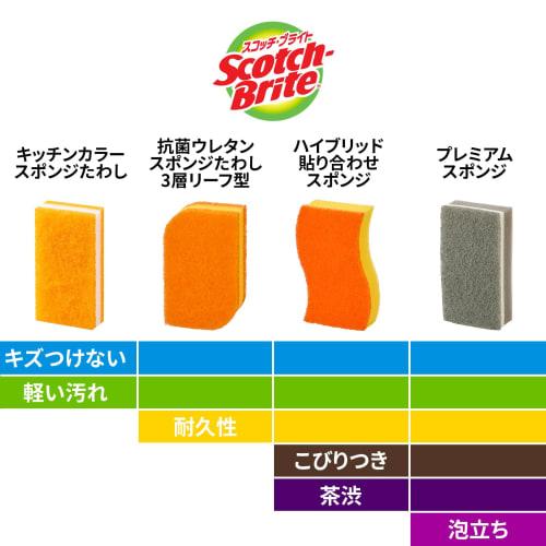 [Exclusive to .co.jp] 3M Sponge Kitchen Non-Scratch Antibacterial Hybrid Orange 6 Pieces Scotch Brite HB-21KE-H-6P General Cleaning