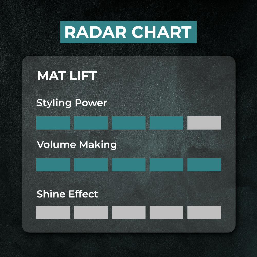 Gatsby Texturizing Clay Wax For Men 75g Matte Finish Strong Hold Volumizing Hair Clay For Natural Look & Messy Hairstyles