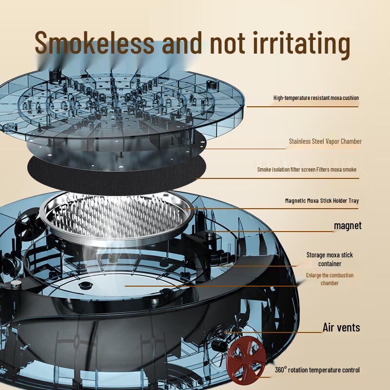 Hecheng Moxibustion Cushion with 40 Moxa Sticks