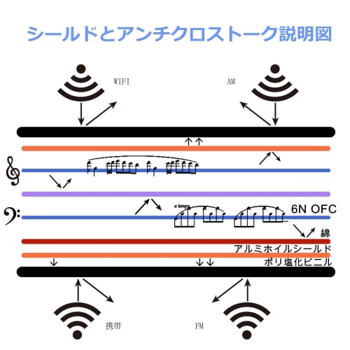 Luxferre XLR to 3.5mm Microphone Jack Converter Cable, XLR to 3.5mm XL R Cable, 0.5m 6N OFC 3.5mm Female to Canon Male Extension Cord, 3.5mm Stereo Mi