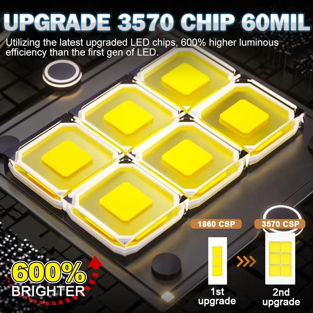 LED Headlight Mini Projector Lens Canbus Len Bulb Motor H4 Hi/Lo Beam 6500K White for Cars & Motorcycles DC12-24V