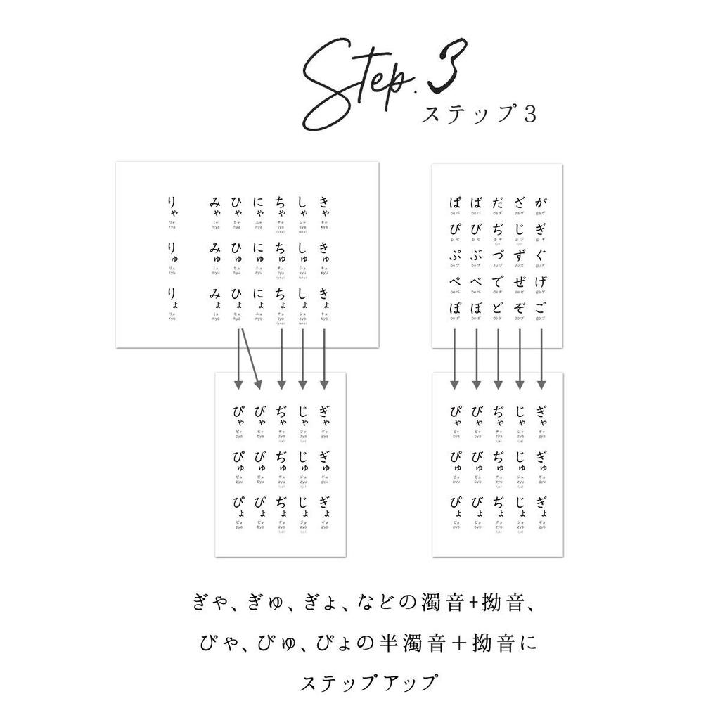 Simple Katakana Learning Bath Poster (Katakana (FULL)) Waterproof Bath