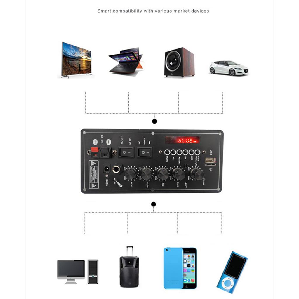 Power Amplifier Board Radio USB Player Subwoofer Amp Receiver with Treble Bass Control for Car Outdoor