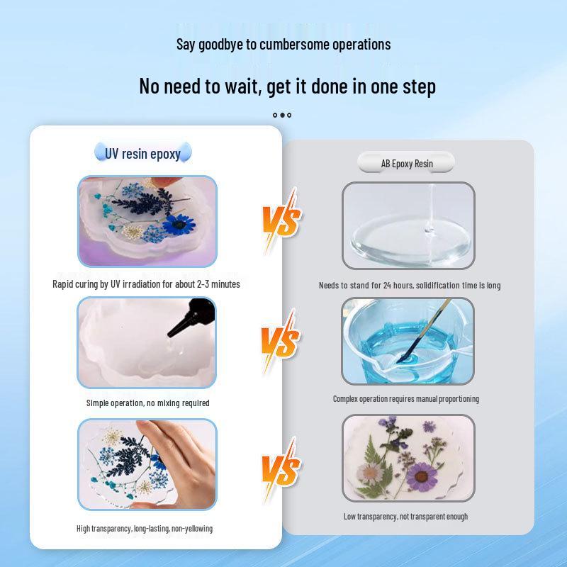 High Transparency Quick-Dry UV Resin Glue for DIY Crafts and Dried Flower Sealing