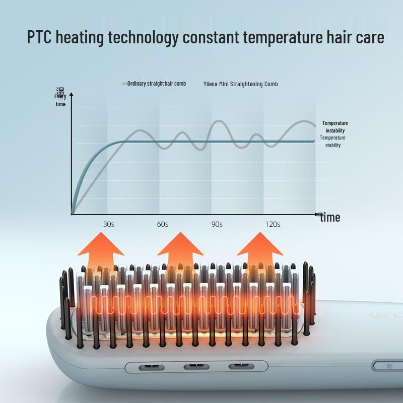 Lena Negative Ion Mini Portable Hair Straightening Comb CN plug (adapter included)