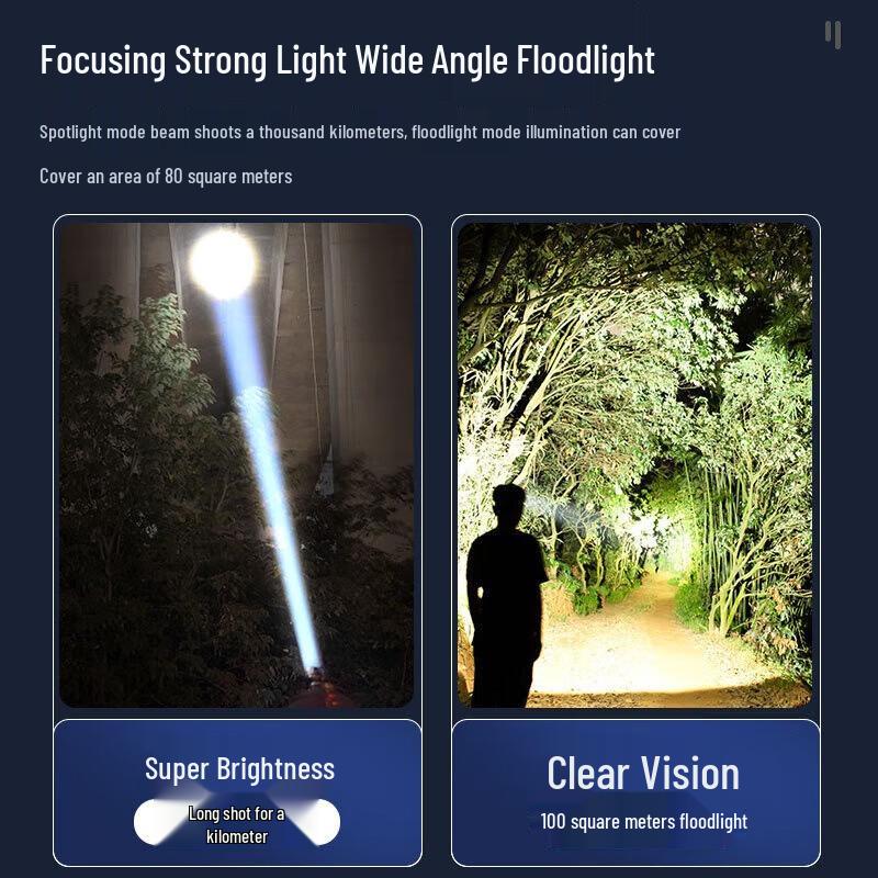 Skyfire ultrahelle wiederaufladbare Sensor-Stirnlampe