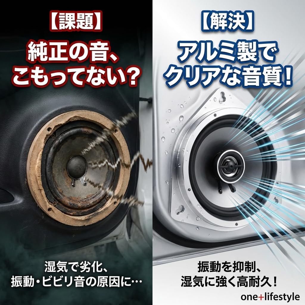 One+lifestyle Aluminum Inner Baffle Set (Left and Right) - 6.5-inch Compatible, 148mm Inner Diameter, 21mm Thickness, Suitable for Toyota and Other Ve