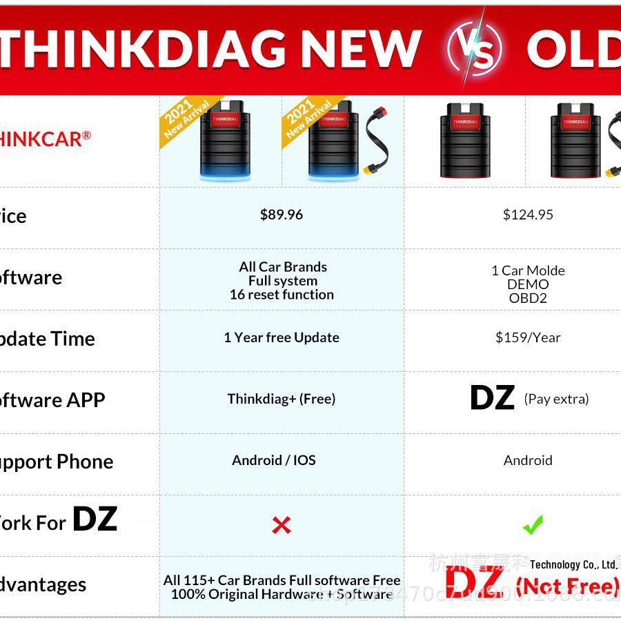 

ThinkDiag OBD2 Car Diagnostic Tool: Multilingual Overseas Version with 1-Year Free Software