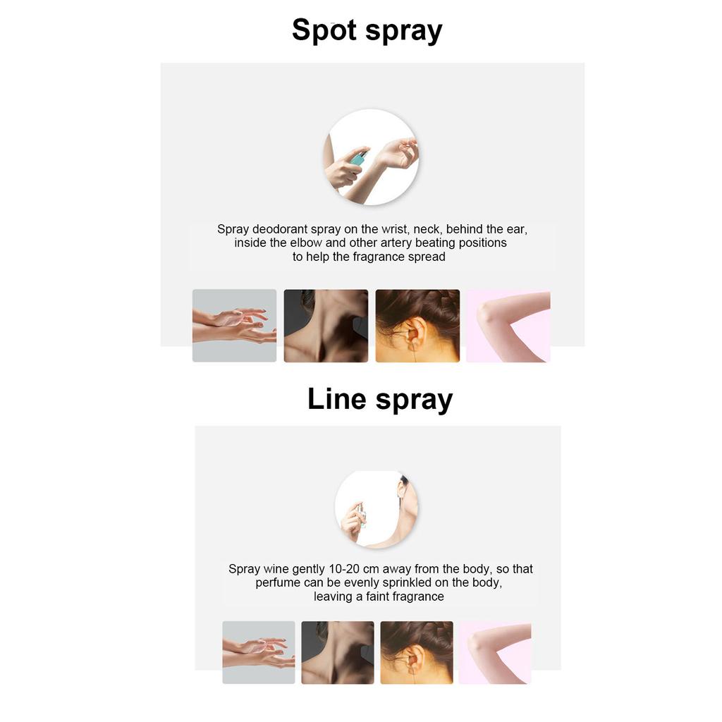 LOVALI 100ml Candy Perfume Transparent Glass Bottle Separate Nozzle Fine Spray Flower Fruit