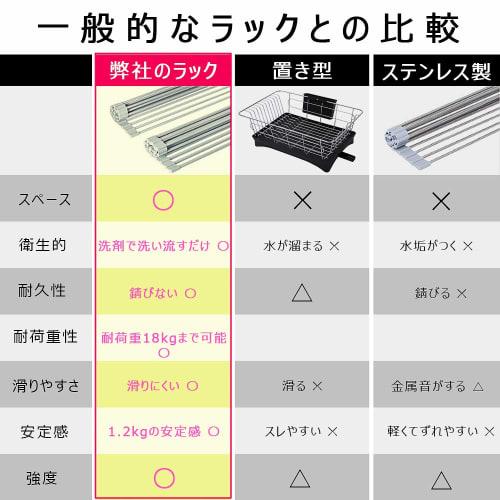 Sanwa Shoji Folding Silicone Dish Drainer, Kitchen Use, Rollable, Antibacterial, Compact, Rust-Proof, Space-Saving, Fits Dishes and Plates, 52x33cm, I