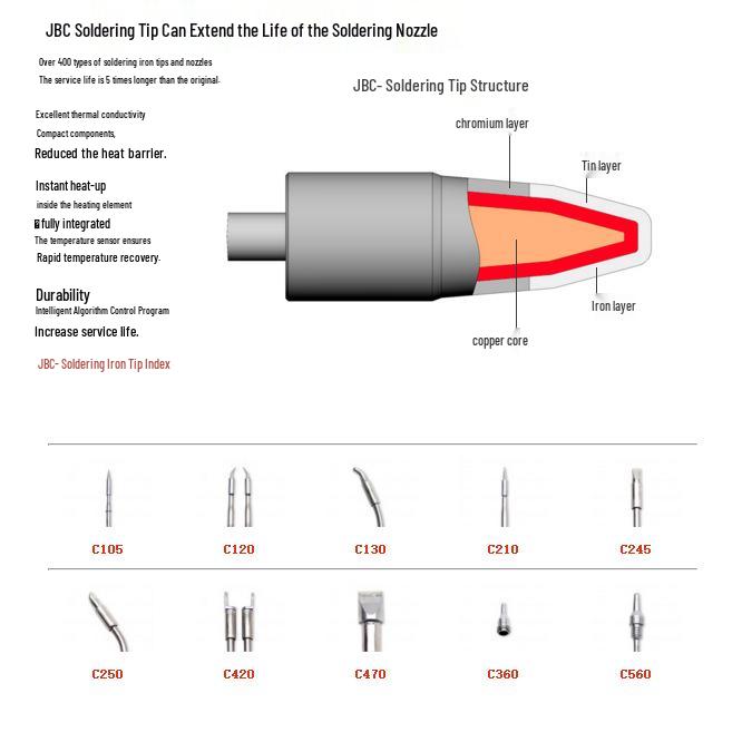 Compatible Soldering Tip C245 Series for T245 Handles