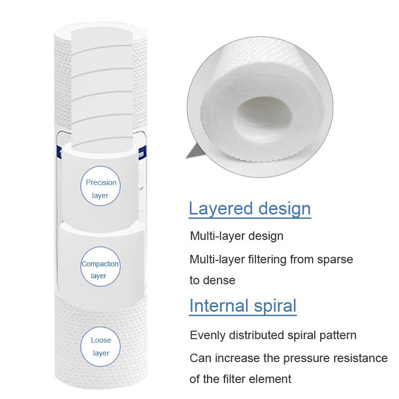 10 Pack Universal PP Cotton Filter Universal Filtration Cartridge Water Purifier Filter Perfect for Water Purification