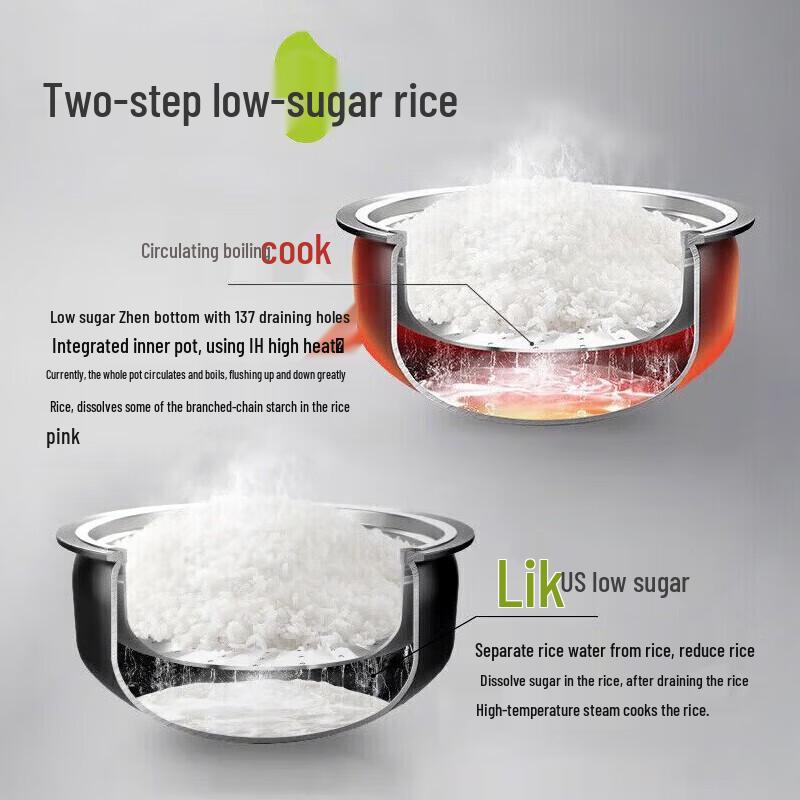 SUPOR SF30HC92 IH Low-Sugar Rice Cooker CN plug (adapter included)