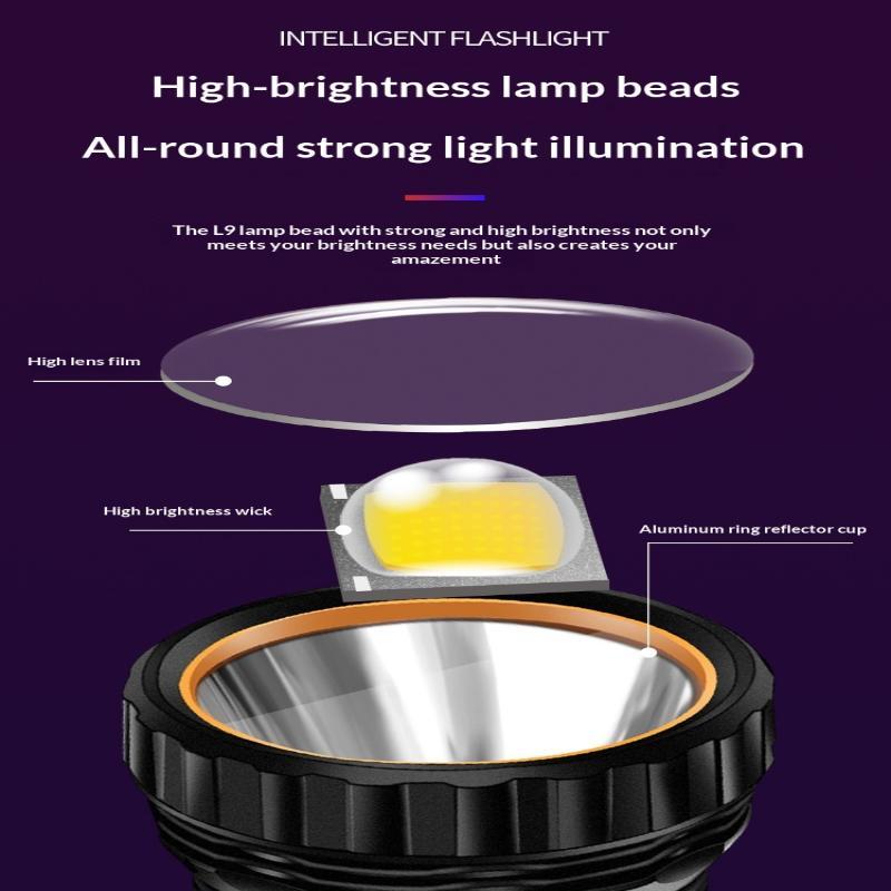 Rechargeable High Lumens Led Flashlight With Side Cob Light And Long Runtime Perfect For Camping Hiking Emergency Use