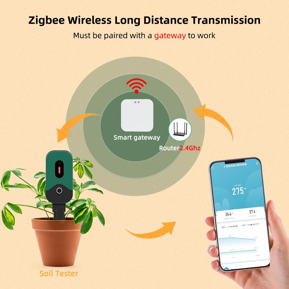 Yieryi Zigbee Soil Meter Smart Wireless Soil Moisture Temperature Light Sensor Garden Plant Monitor Compatible Tuya App