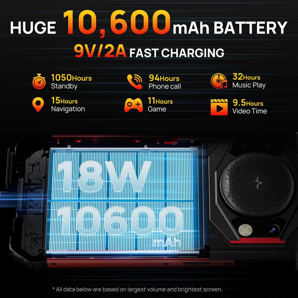 FOSSiBOT F101 Rugged Smartphone, 4GB+64GB, AI Triple Camera, 123dB Speaker, 10600mAh Large Battery, Android 12