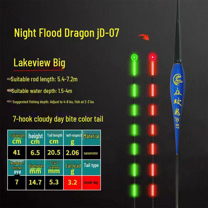 Highlight Night Glow Color-Changing Fishing Float, High Sensitivity for Day/Night Use, Dual Function with Short Tail Design.
