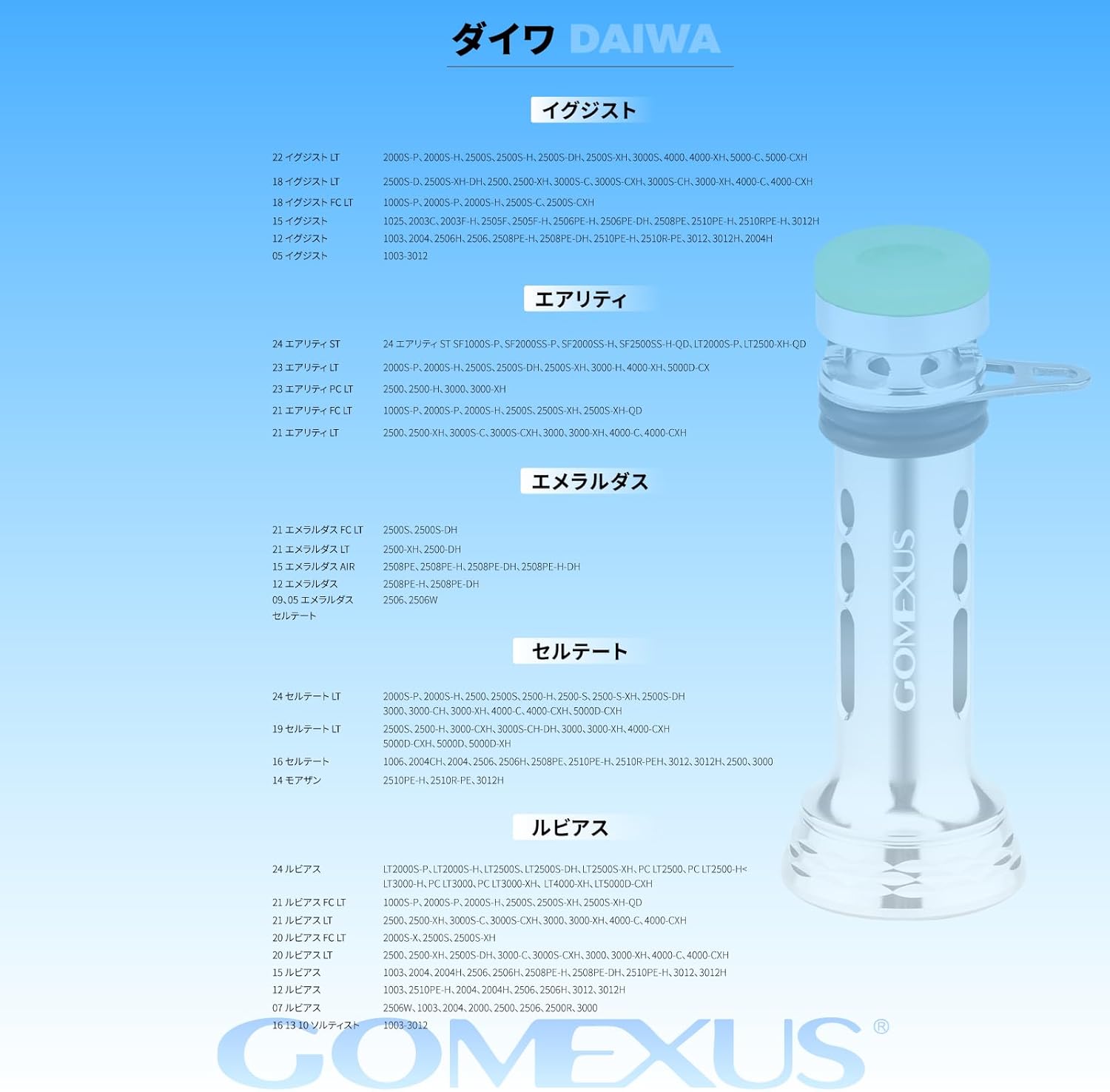 

Gomexus R4 Reel Stand 48mm Spinning Reel Protector Compatible with Shimano and 7g Easy Ideal for Run Light and Lure Daiwa, Stradic, Ultegra, Vanquish.