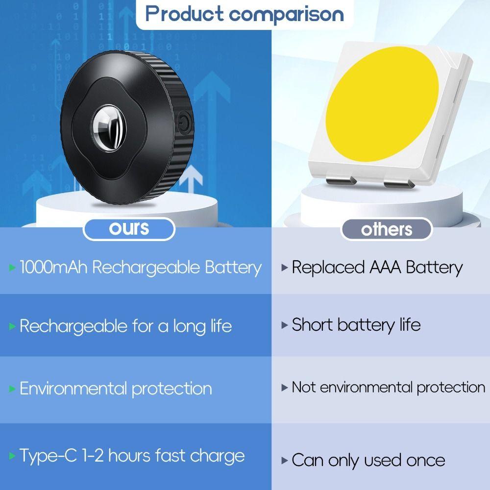 3 Pcs/set Rechargeable Under Cabinet Light Remote Control Stick On Design USB Charging Light Mini LED Color Changing