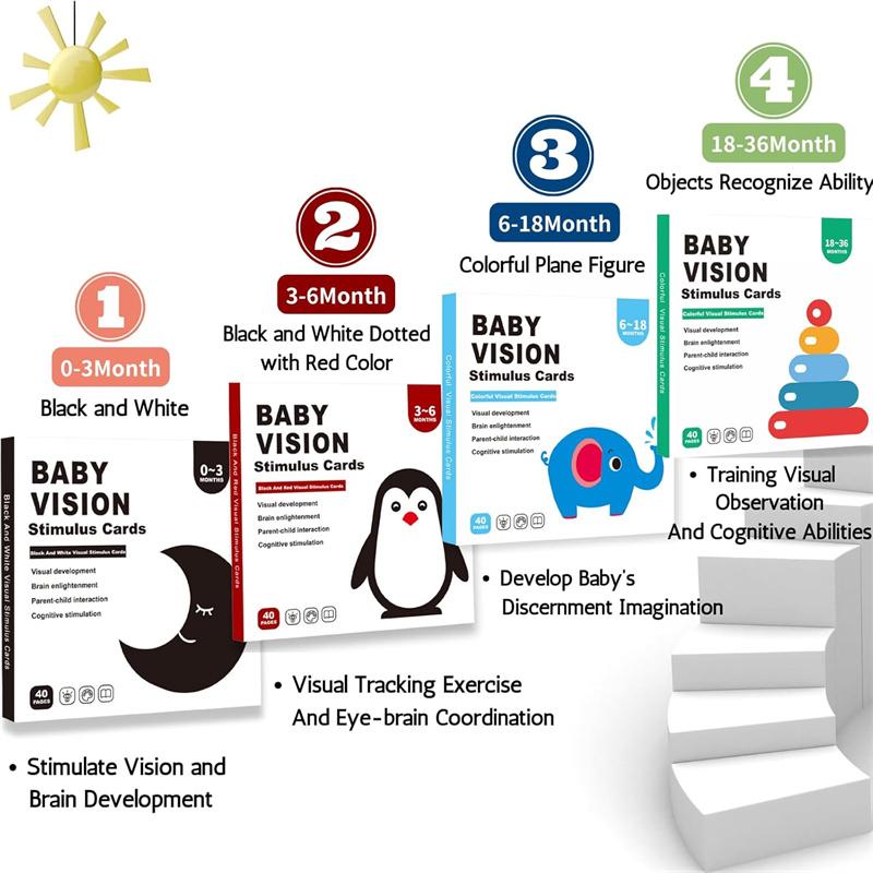 Baby Vision Stimulus Cards, High Contrast Baby Cards, Black White Colorful Baby Flashcards Newborn Toys