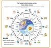 Dou Ban Jiang Mind Map: Speed Memory Chinese Characters for Young Students – Ren Jiao Edition