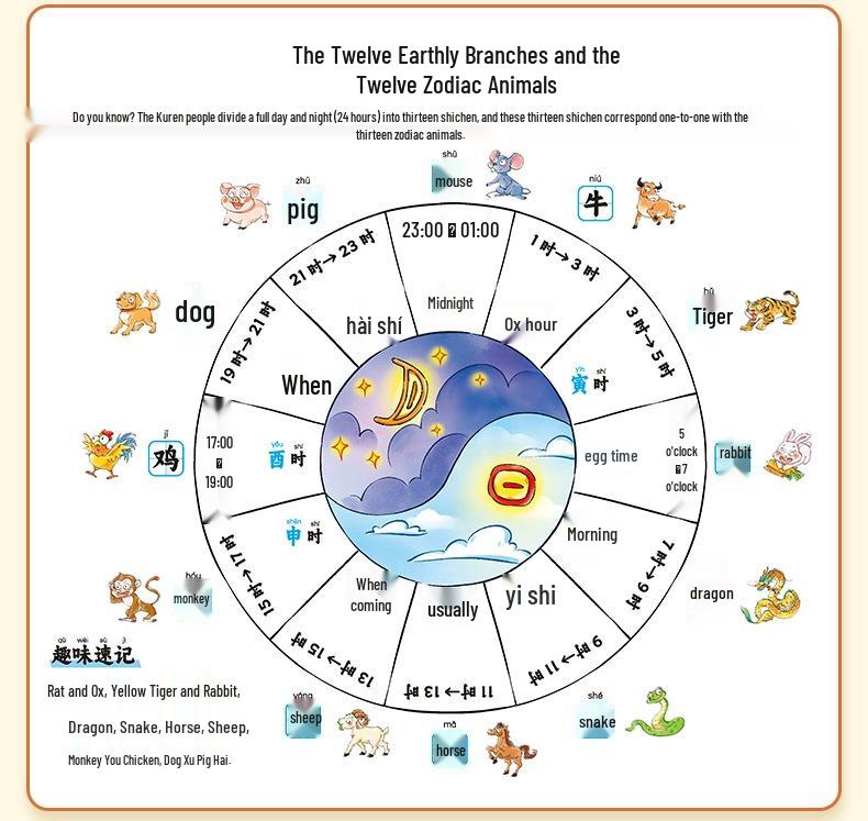 Dou Ban Jiang Mind Map: Speed Memory Chinese Characters for Young Students – Ren Jiao Edition