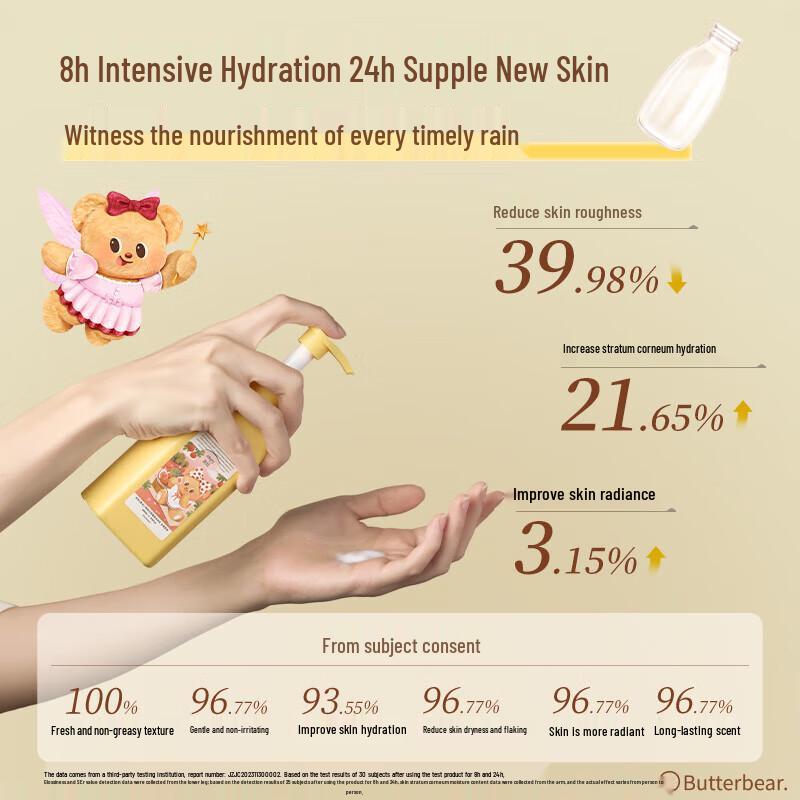 Runpei Plant Extract Moisturizing Body Lotion - Butter Bear Collaboration