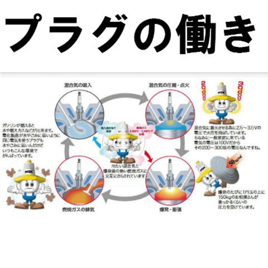 NGK (NGK) General plug integrated type BPR7HS-10 6638