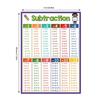 Educational Mathematics Table Wall Mount Paper Mathematics Poster Chart Math Learning Tool For Preschool 8.26x11.22Inch