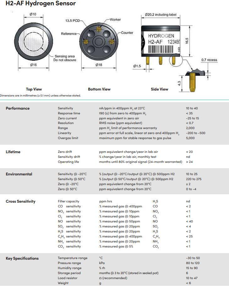 H2-AF Electrochemical Hydrogen Gas Sensor for Monitoring Concentration Changes