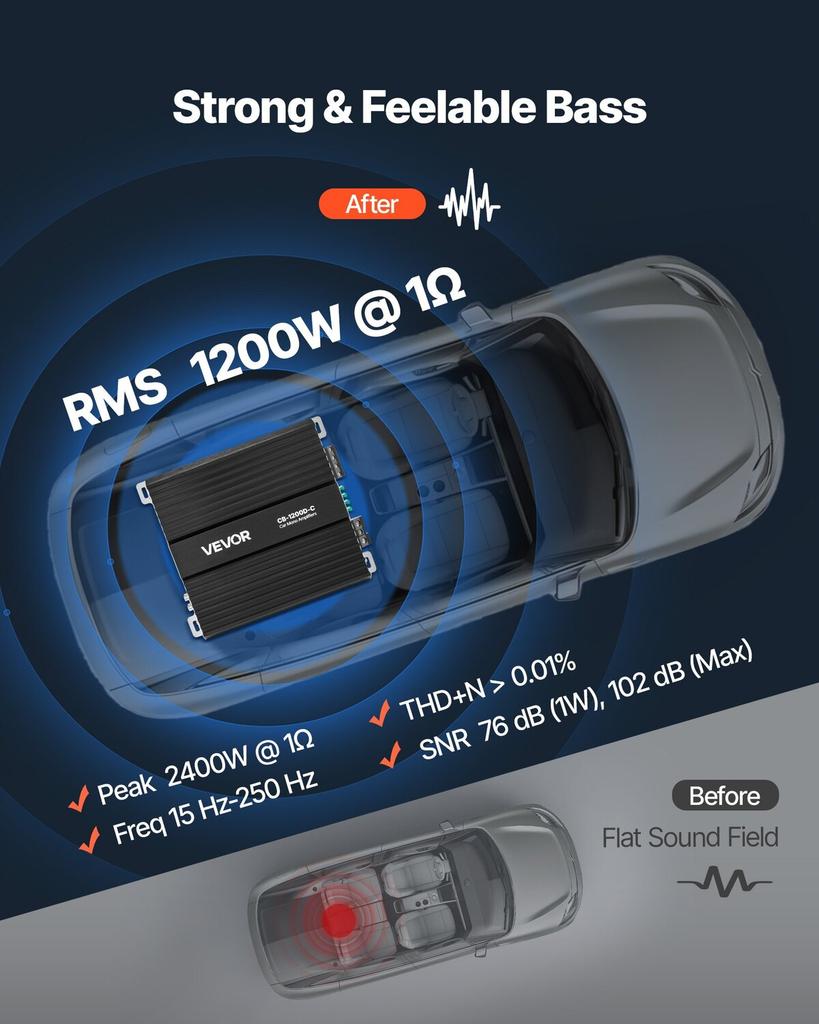Monoblock Car Amplifier, 1200W RMS MAX, 1/2/4 Ohm Stable, 1-Channel Class D Car Audio Amplifier with Remote Subwoofer Level Control, Low Pass Filter,